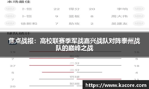 焦点战报：高校联赛季军战嘉兴战队对阵泰州战队的巅峰之战